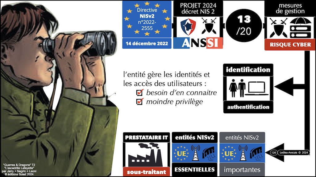 #596-2 cyber-sécurité et droit l'exemple de la Directive NIS2 Cyberschool M2 parcours RSSI Rennes 5 décembre 2024 © Ledieu-Avocats.120