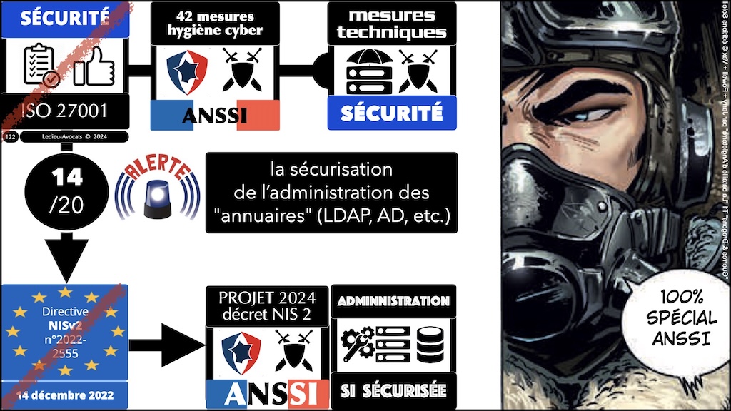 #596-2 cyber-sécurité et droit l'exemple de la Directive NIS2 Cyberschool M2 parcours RSSI Rennes 5 décembre 2024 © Ledieu-Avocats.122