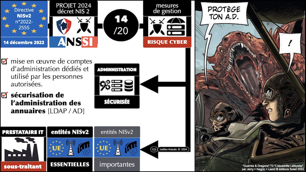 #596-2 cyber-sécurité et droit l'exemple de la Directive NIS2 Cyberschool M2 parcours RSSI Rennes 5 décembre 2024 © Ledieu-Avocats.123