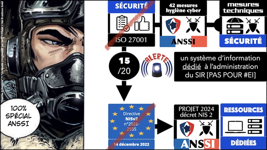 #596-2 cyber-sécurité et droit l'exemple de la Directive NIS2 Cyberschool M2 parcours RSSI Rennes 5 décembre 2024 © Ledieu-Avocats.125