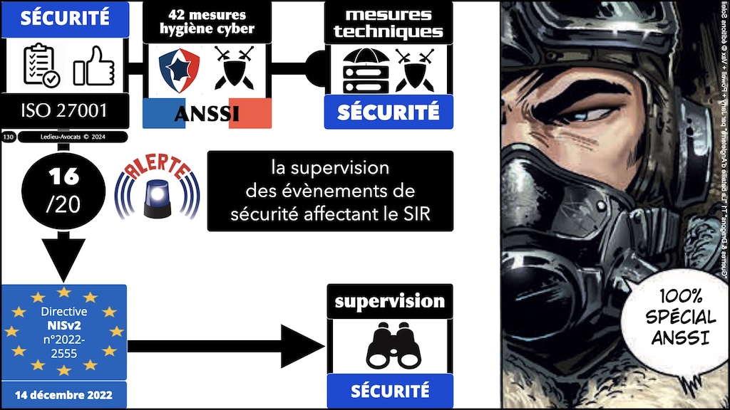 #596-2 cyber-sécurité et droit l'exemple de la Directive NIS2 Cyberschool M2 parcours RSSI Rennes 5 décembre 2024 © Ledieu-Avocats.130