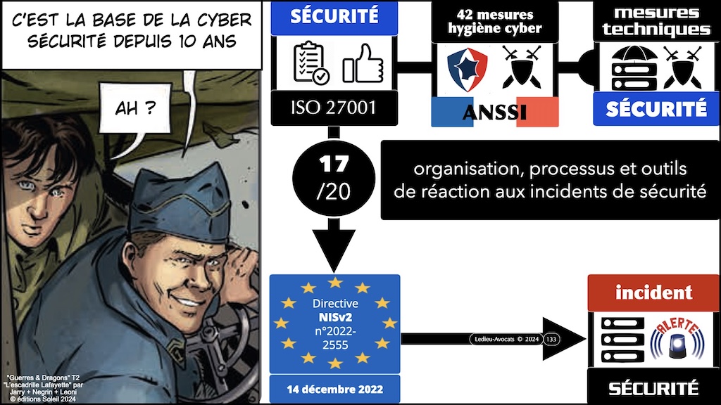 #596-2 cyber-sécurité et droit l'exemple de la Directive NIS2 Cyberschool M2 parcours RSSI Rennes 5 décembre 2024 © Ledieu-Avocats.133