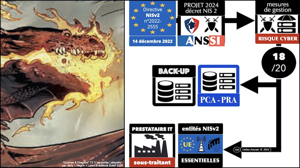 #596-2 cyber-sécurité et droit l'exemple de la Directive NIS2 Cyberschool M2 parcours RSSI Rennes 5 décembre 2024 © Ledieu-Avocats.138