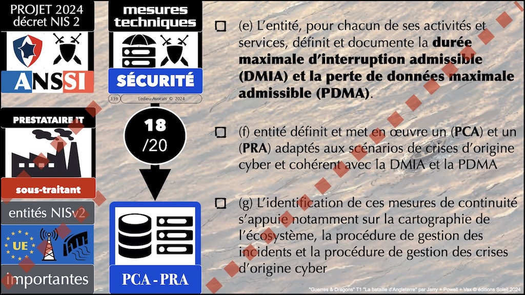 #596-2 cyber-sécurité et droit l'exemple de la Directive NIS2 Cyberschool M2 parcours RSSI Rennes 5 décembre 2024 © Ledieu-Avocats.139