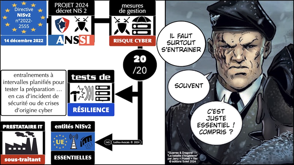 #596-2 cyber-sécurité et droit l'exemple de la Directive NIS2 Cyberschool M2 parcours RSSI Rennes 5 décembre 2024 © Ledieu-Avocats.145