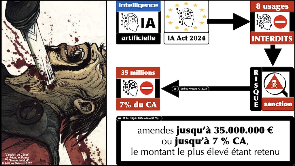 #598 législation cyber spécial MSSP 2022 à 2027 NIS2 LPM CRA IAAct REX NIS2 [TheGreenBow 11 décembre 2024] © Ledieu-Avocats.028