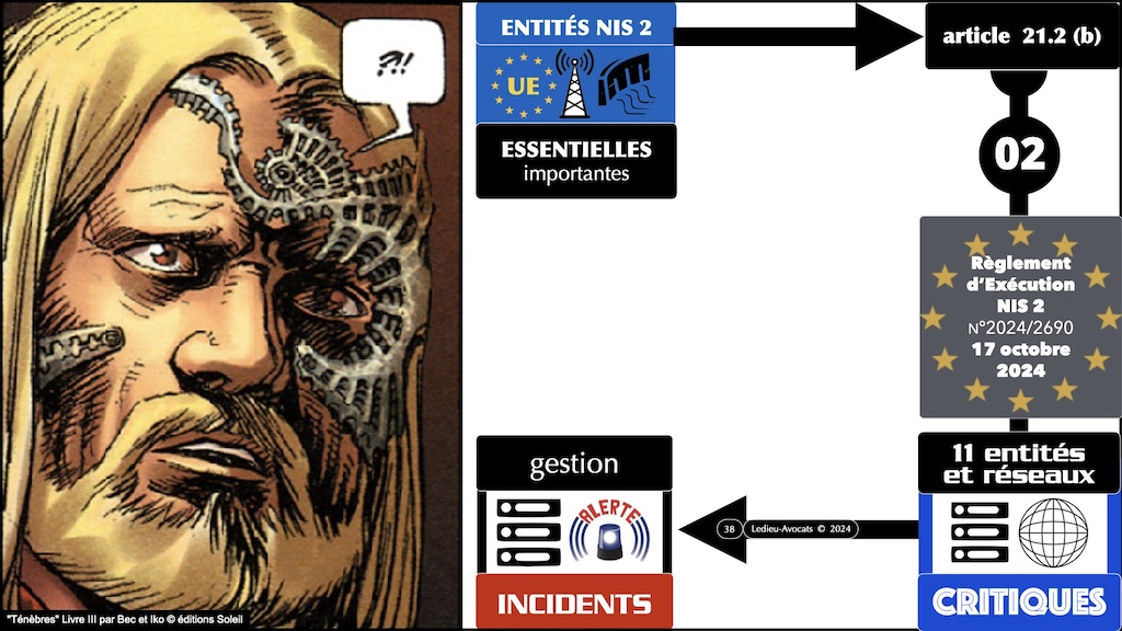 #598 législation cyber spécial MSSP 2022 à 2027 NIS2 LPM CRA IAAct REX NIS2 [TheGreenBow 11 décembre 2024] © Ledieu-Avocats.038