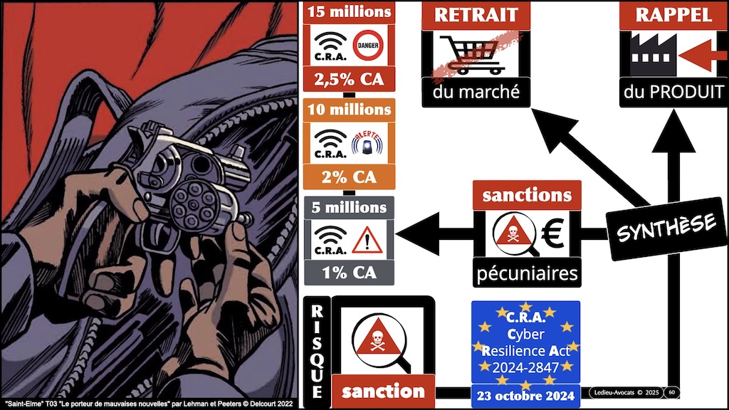 #598 législation cyber spécial MSSP 2022 à 2027 NIS2 LPM CRA IAAct REX NIS2 [TheGreenBow 11 décembre 2024] © Ledieu-Avocats.060