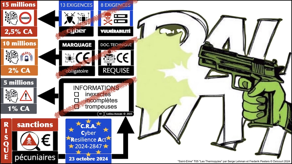 #598 législation cyber spécial MSSP 2022 à 2027 NIS2 LPM CRA IAAct REX NIS2 [TheGreenBow 11 décembre 2024] © Ledieu-Avocats.061