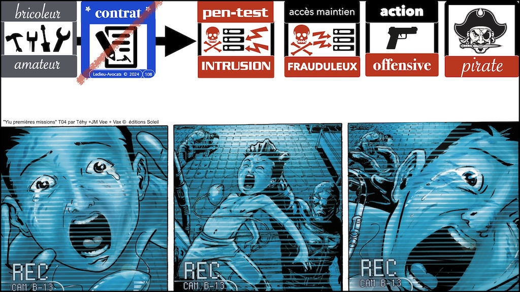 #603 pentest vs intrusion responsabilité pénale civile ENIB Brest [13 janvier 2025] © Ledieu-Avocats.108
