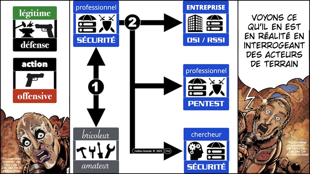 #603 pentest vs intrusion responsabilité pénale civile ENIB Brest [13 janvier 2025] © Ledieu-Avocats.114