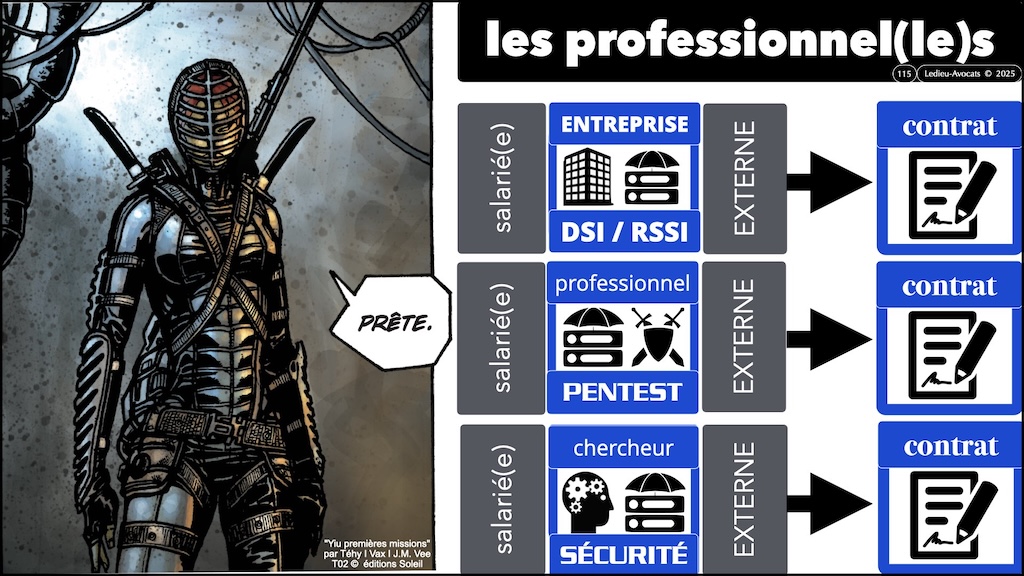 #603 pentest vs intrusion responsabilité pénale civile ENIB Brest [13 janvier 2025] © Ledieu-Avocats.115
