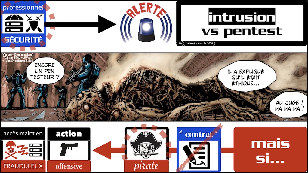 #603 pentest vs intrusion responsabilité pénale civile ENIB Brest [13 janvier 2025] © Ledieu-Avocats.119