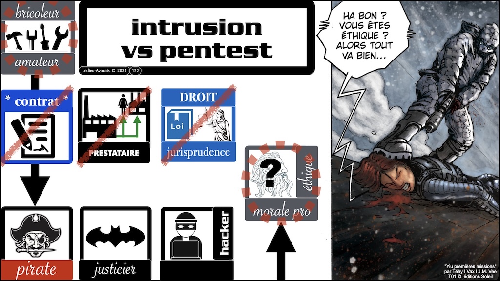 #603 pentest vs intrusion responsabilité pénale civile ENIB Brest [13 janvier 2025] © Ledieu-Avocats.122