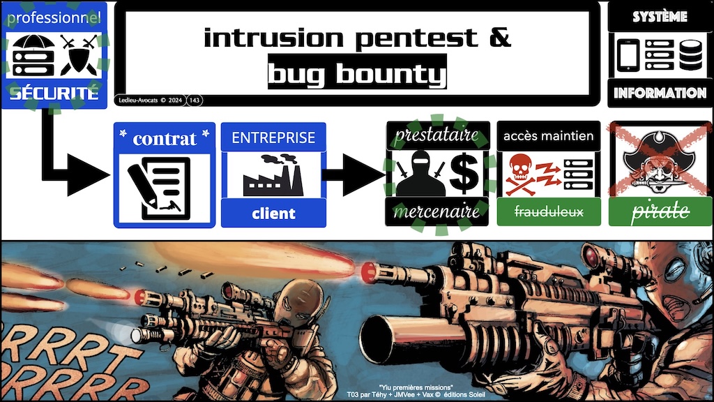 #603 pentest vs intrusion responsabilité pénale civile ENIB Brest [13 janvier 2025] © Ledieu-Avocats.143