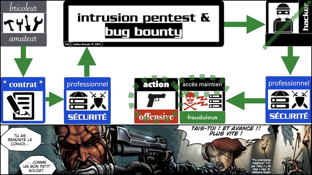 #603 pentest vs intrusion responsabilité pénale civile ENIB Brest [13 janvier 2025] © Ledieu-Avocats.146