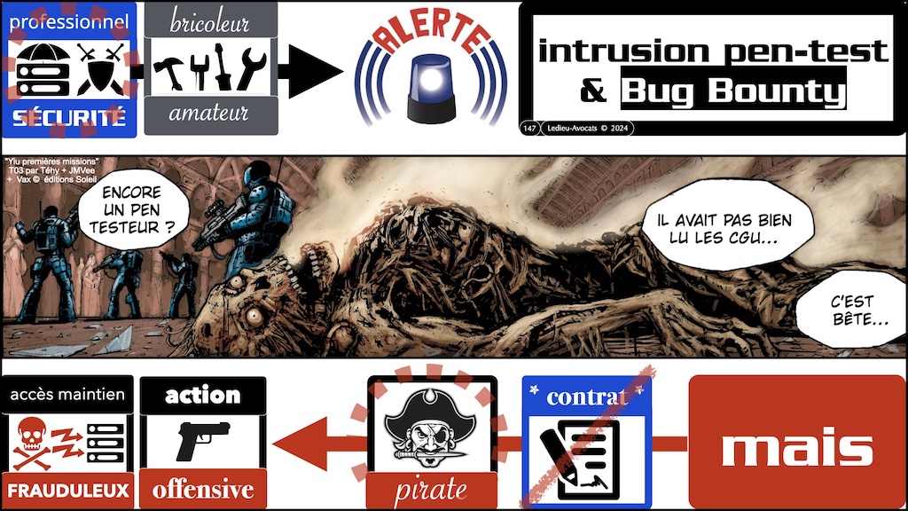 #603 pentest vs intrusion responsabilité pénale civile ENIB Brest [13 janvier 2025] © Ledieu-Avocats.147