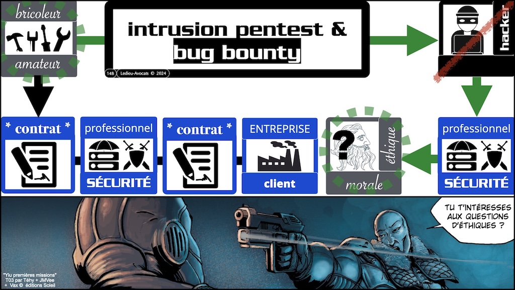 #603 pentest vs intrusion responsabilité pénale civile ENIB Brest [13 janvier 2025] © Ledieu-Avocats.148