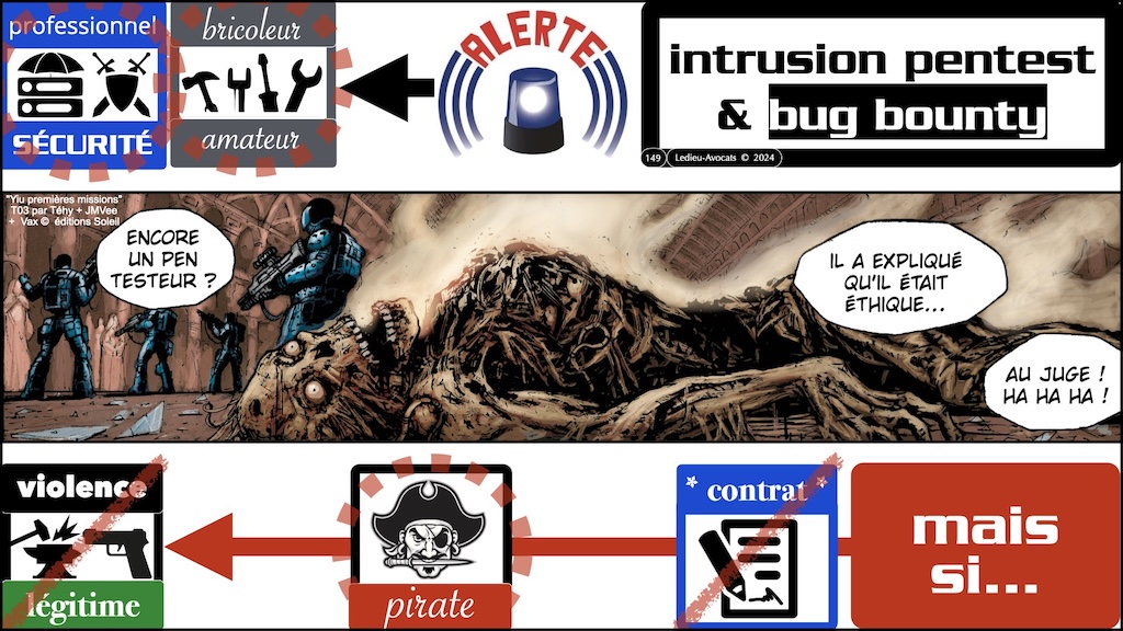 #603 pentest vs intrusion responsabilité pénale civile ENIB Brest [13 janvier 2025] © Ledieu-Avocats.149