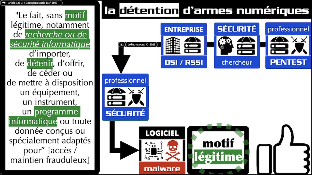 #603 pentest vs intrusion responsabilité pénale civile ENIB Brest [13 janvier 2025] © Ledieu-Avocats.153