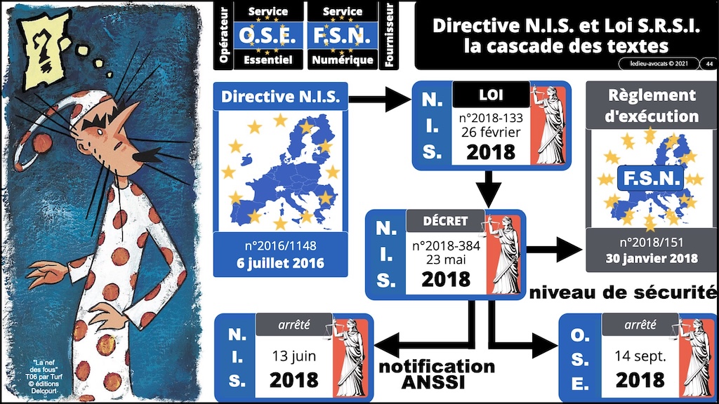 #607 IHEDN législation cyber-sécurité FRANCE et UE [22 janvier 2025] © Ledieu-Avocats.044