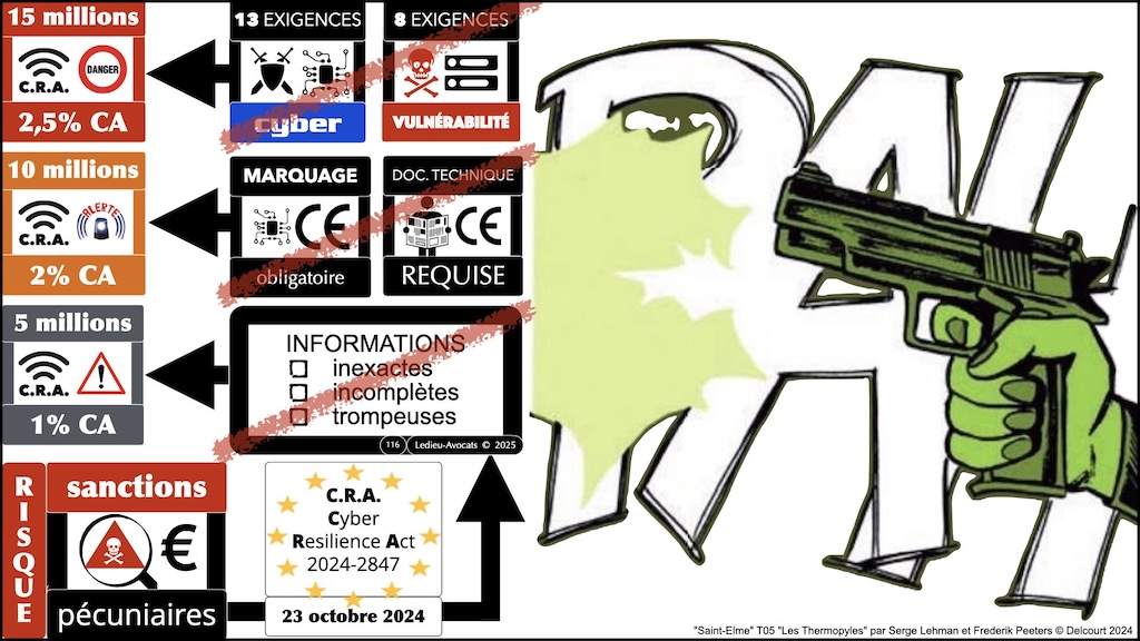 #607 IHEDN législation cyber-sécurité FRANCE et UE [22 janvier 2025] © Ledieu-Avocats.116