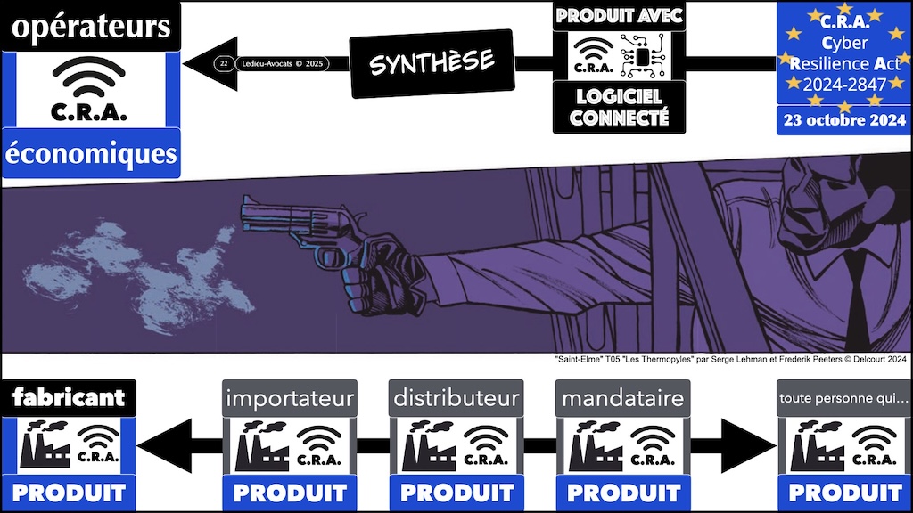 #608 CRA fabricant ? importateur ? distributeur ? les acteurs économiques concernés Cyber Resilience Act #04 © Ledieu-Avocats.022
