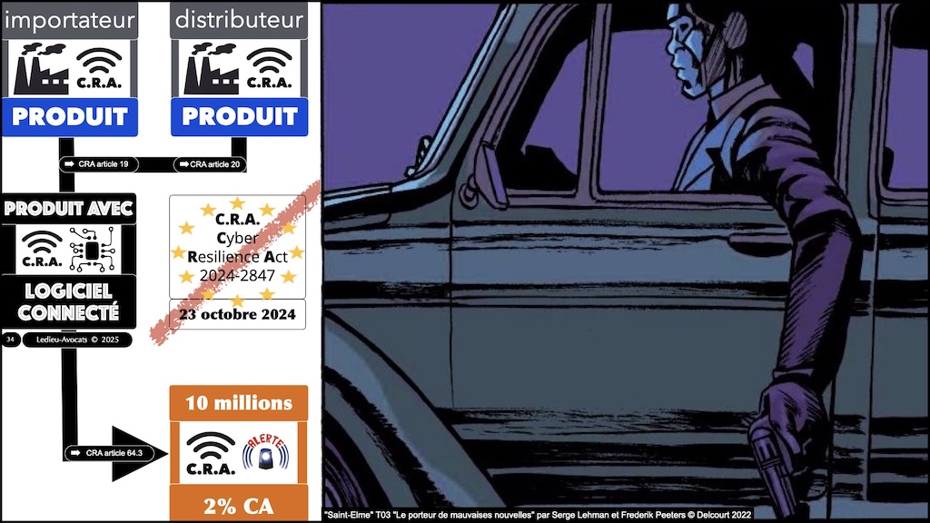 #608 CRA fabricant ? importateur ? distributeur ? les acteurs économiques concernés Cyber Resilience Act #04 © Ledieu-Avocats.034