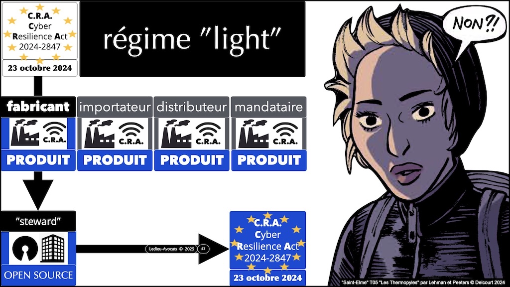 #608 CRA fabricant ? importateur ? distributeur ? les acteurs économiques concernés Cyber Resilience Act #04 © Ledieu-Avocats.043