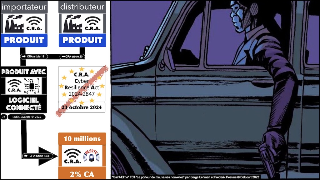 #609 CRA sanction et responsabilité du fait des produits non conformes Cyber Resilience Act #05 © Ledieu-Avocats.034