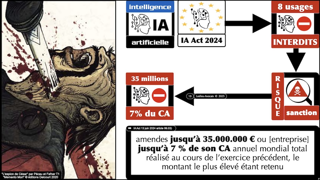 #610 IAAct 8 usages interdits RIA 13 juin 2024-1689 Intelligence Artificielle © Ledieu-Avocats 02-02-2025.019