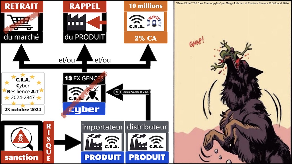 #611 CRA 13 mesures cyber obligatoires pour [PRODUITS avec LOGICIEL connecté] Cyber Resilience Act #06 © Ledieu-Avocats.049
