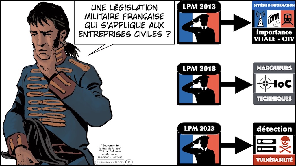 #613 législation cyber pourquoi comment comité cyber jeunes IHEDN 18 février 2025 © Ledieu-Avocats.035