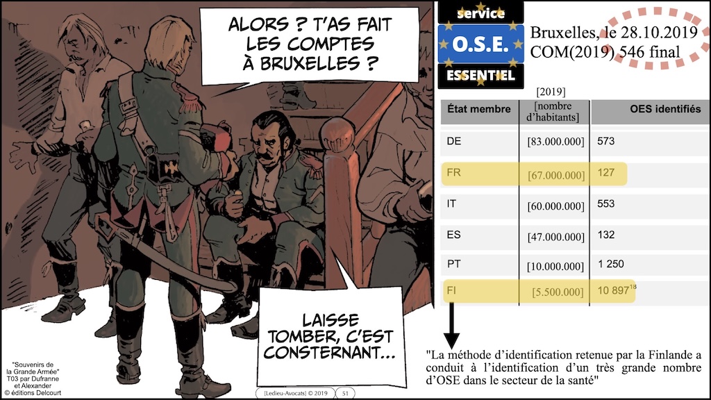 #613 législation cyber pourquoi comment comité cyber jeunes IHEDN 18 février 2025 © Ledieu-Avocats.051