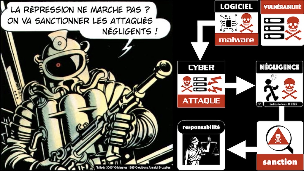 #619 NIS2 DORA CRA ? législation cyber-sécurité Security Scorecard [18 mars 2025] © Ledieu-Avocats.030