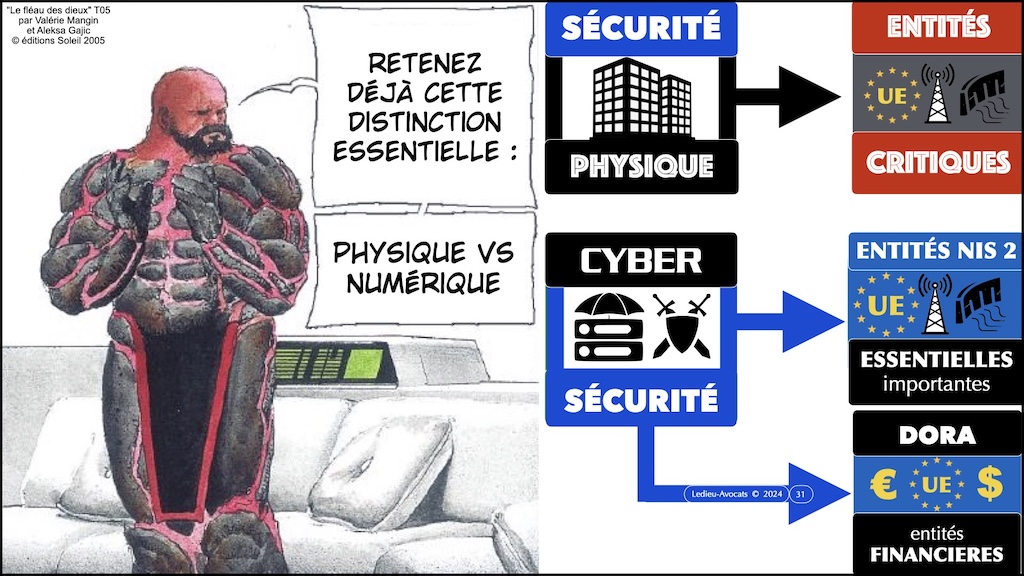 #619 NIS2 DORA CRA ? législation cyber-sécurité Security Scorecard [18 mars 2025] © Ledieu-Avocats.031