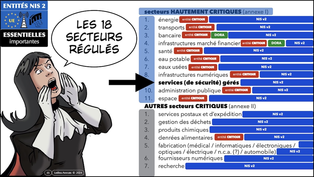 #619 NIS2 DORA CRA ? législation cyber-sécurité Security Scorecard [18 mars 2025] © Ledieu-Avocats.035