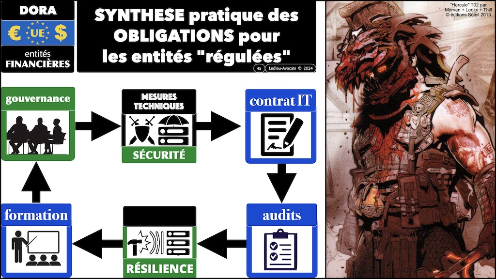 #619 NIS2 DORA CRA ? législation cyber-sécurité Security Scorecard [18 mars 2025] © Ledieu-Avocats.045