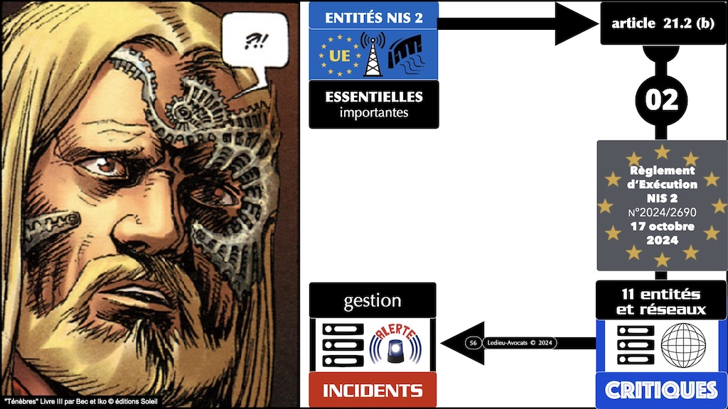 #619 NIS2 DORA CRA ? législation cyber-sécurité Security Scorecard [18 mars 2025] © Ledieu-Avocats.056