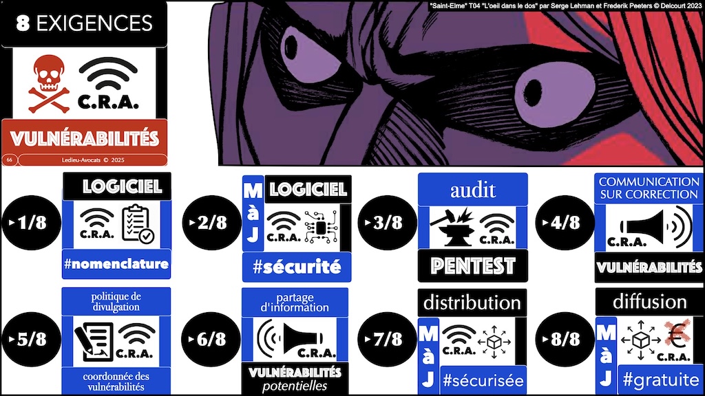 #619 NIS2 DORA CRA ? législation cyber-sécurité Security Scorecard [18 mars 2025] © Ledieu-Avocats.066