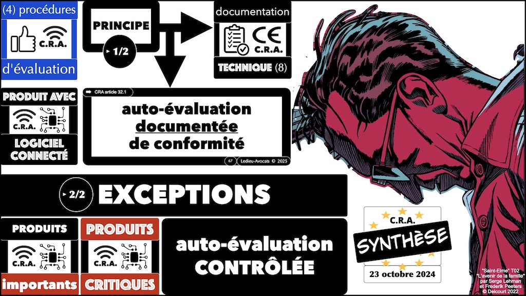 #619 NIS2 DORA CRA ? législation cyber-sécurité Security Scorecard [18 mars 2025] © Ledieu-Avocats.067