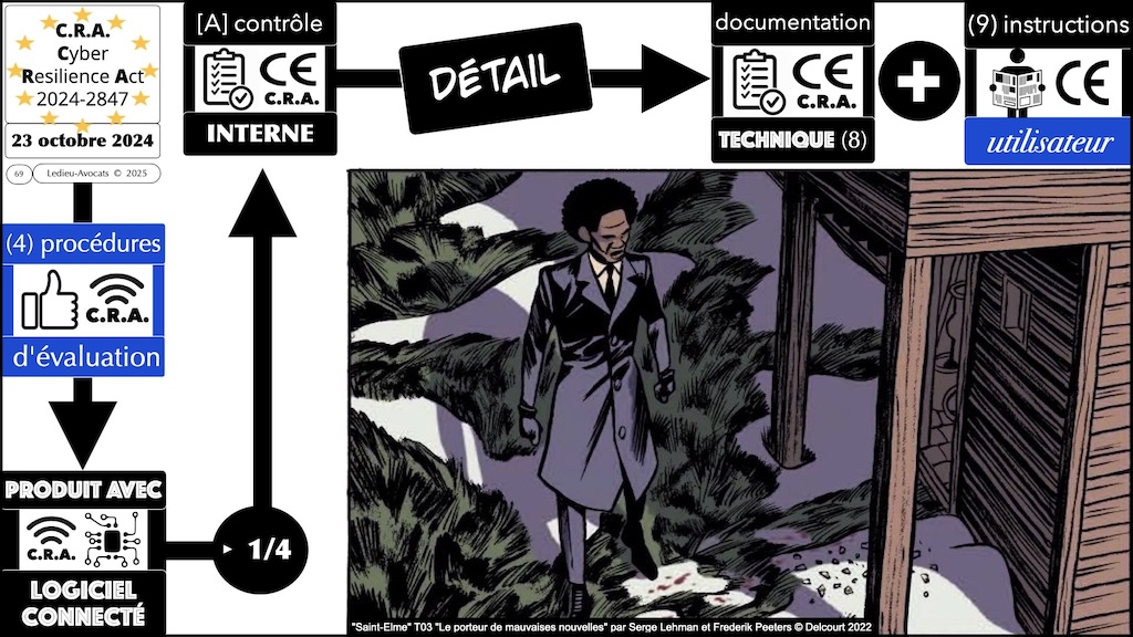 #619 NIS2 DORA CRA ? législation cyber-sécurité Security Scorecard [18 mars 2025] © Ledieu-Avocats.069