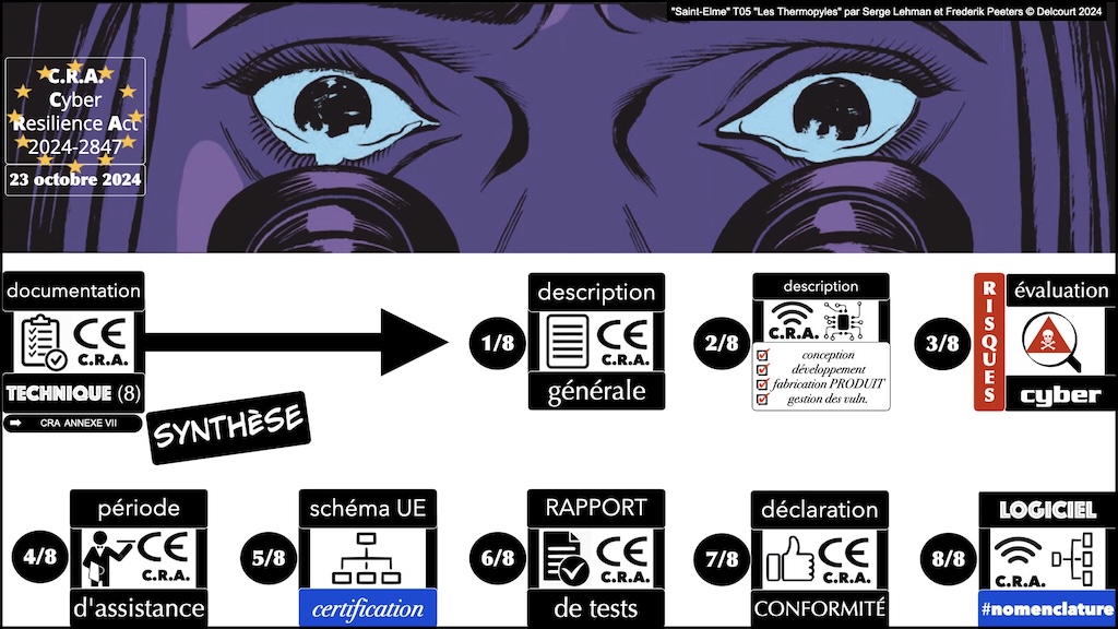 #619 NIS2 DORA CRA ? législation cyber-sécurité Security Scorecard [18 mars 2025] © Ledieu-Avocats.070