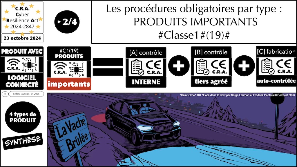 #619 NIS2 DORA CRA ? législation cyber-sécurité Security Scorecard [18 mars 2025] © Ledieu-Avocats.075