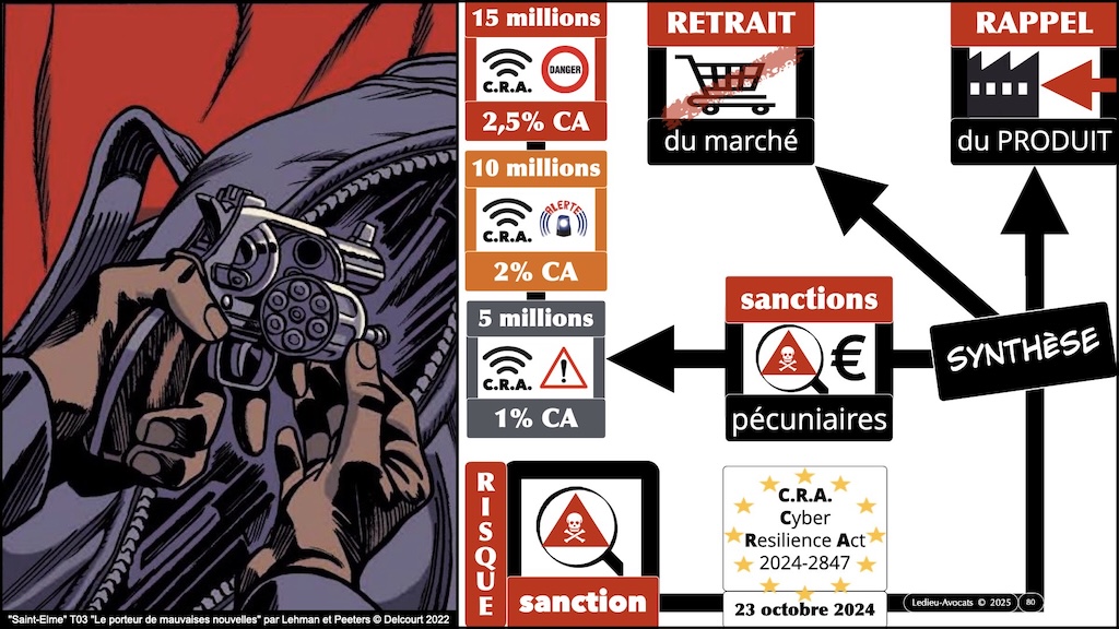 #619 NIS2 DORA CRA ? législation cyber-sécurité Security Scorecard [18 mars 2025] © Ledieu-Avocats.080