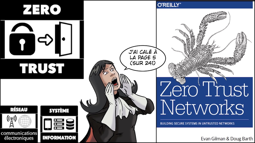 #620 ZERO TRUST expliqué par l'ANSSI et NoLimitSecu © Ledieu-Avocats 2025.009