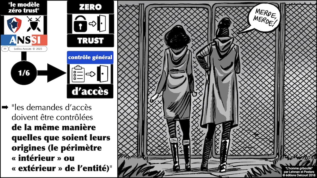 #620 ZERO TRUST expliqué par l'ANSSI et NoLimitSecu © Ledieu-Avocats 2025.039