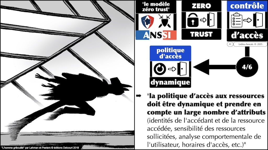 #620 ZERO TRUST expliqué par l'ANSSI et NoLimitSecu © Ledieu-Avocats 2025.042
