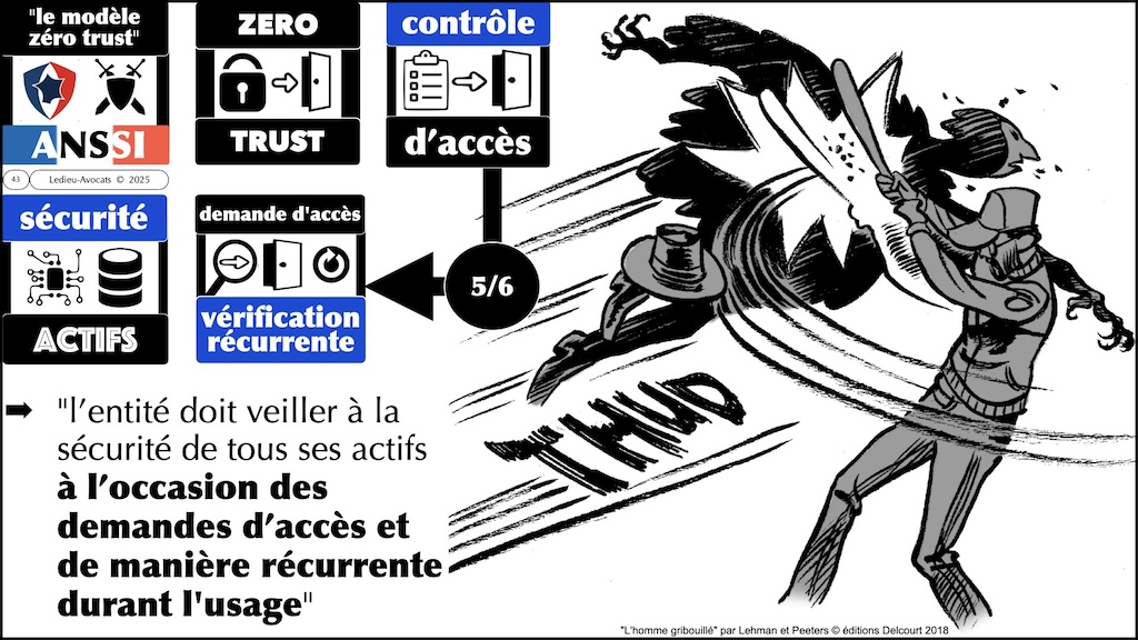 #620 ZERO TRUST expliqué par l'ANSSI et NoLimitSecu © Ledieu-Avocats 2025.043