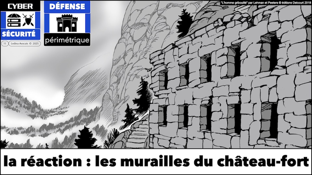 #623 NIS2 ZERO TRUST et prestataire IT sous-traitant - QUI doit faire QUOI ? QUI est responsable ? [FIC Forum In Cyber 1er avril 2025] © Ledieu-Avocats 22-03-2025.012